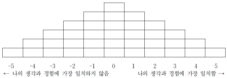 <그림 2>